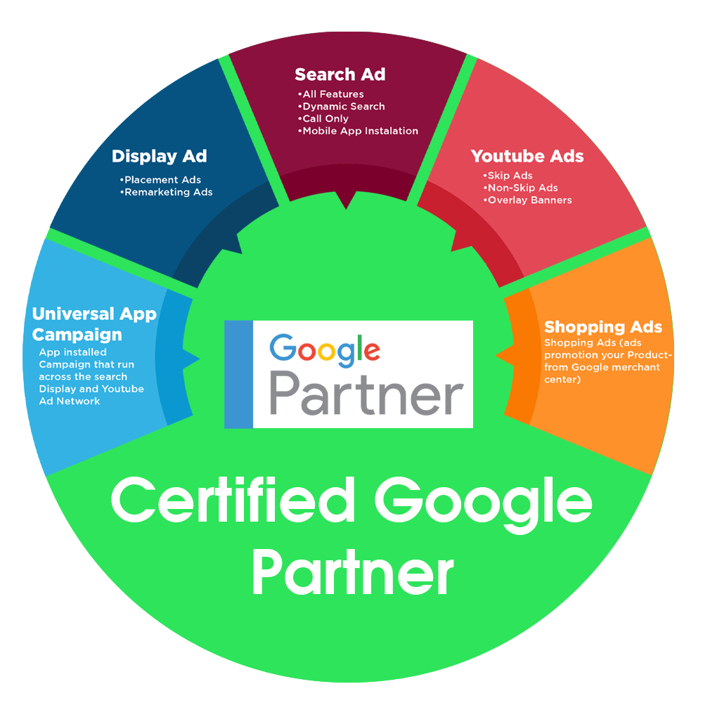 Google Ads Management - Govind Singh Google Ads Management Service